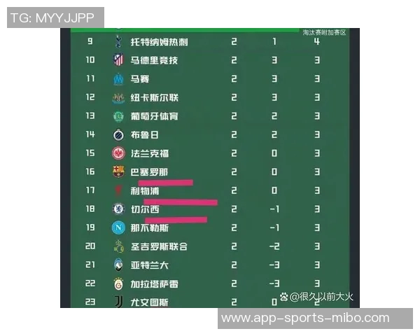 欧冠首日积分榜揭晓拜仁跃升至第二利物浦第八切尔西跌出前八巴萨暂列第十四